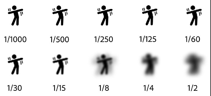 Shutter Perdesi Nedir?