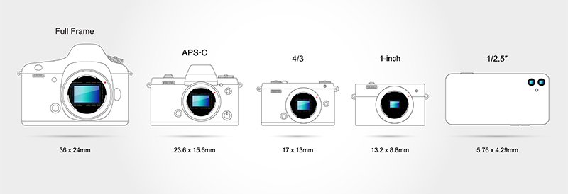TELEFON MU? DSLR Mİ?